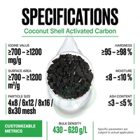 Importateur Distributeur Charbon Actif Granulaire en Coque de Noix de Coco Vente en Gros Fournisseur en Conteneurs Granulés