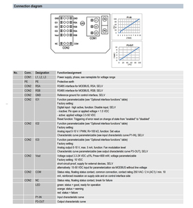 พัดลมแบบแรงเหวี่ยงอุตสาหกรรม ebm-papst รุ่น K3G400-PW03-01/F01 EC  ประสิทธิภาพสูง เสียงรบกวนต่ำ สำหรับการระบายความร้อน - Product Image 3