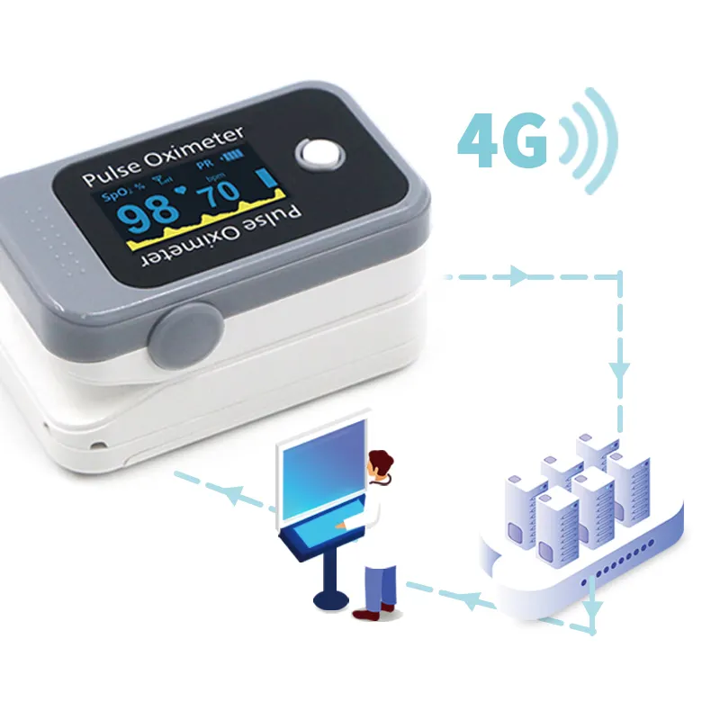 Tele chăm sóc sức khỏe SPO2 và nhịp tim 4G xung Oximeter
