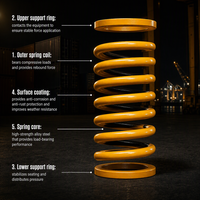 Ressort de compression robuste pour reach stackers