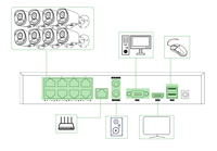 GR-YUFX-M8S-K8 H.265 Smart AI NVR 16-Kanal mit 4K 8MP Sicherheits-IP-Kamera Nachtsicht Cloud-Speicher Fernansicht