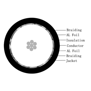 Câble coaxial RG58 CCA économique pour communication à courte distance Câble à haute conductivité - Product Image 2