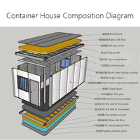 Panneau sandwich modulaire amovible en acier de 20 pieds Style méditerranéen pour l'extérieur, la maison mobile, le bureau et la résidence