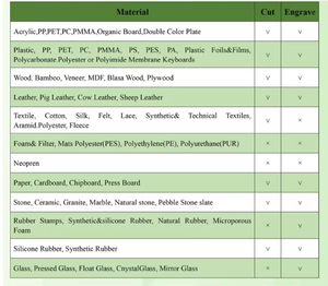 1325 CO2 레이저 절단 및 조각 기계 (목재, 아크릴, 유리용) - Product Image 5