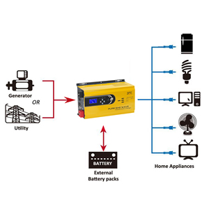 Convertisseur DC AC 4kw <span class=keywords><strong>4000</strong></span> <span class=keywords><strong>Watt</strong></span> pour système solaire domestique - Product Image 6