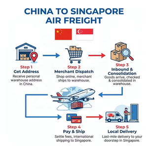Agenzia di Spedizioni Cina-Singapore - Servizi di Spedizione Aerea ed Espressa a Prezzi Vantaggiosi con Supporto 24/7 e Assicurazione, Trasporto in 2-5 Giorni - Product Image 5