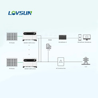 Système d'énergie solaire complet Growatt avec onduleur connecté au réseau 80 kW 100 kW 50 kW Système solaire commercial intelligent connecté au réseau 100 kW