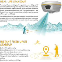 Receptor GPS GNSS SOUTH S20 Laser RTK de 1698 Canales con Doble Cámara y Software y Firmware Survstar Actualizables