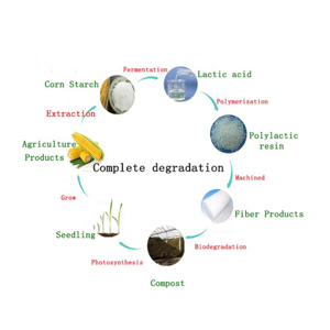 100% PLA fibra de maíz no tejida PLA tela de ácido poliláctico Biodegradable tela fundida por soplado Material poliláctico para higiene médica - Product Image 6