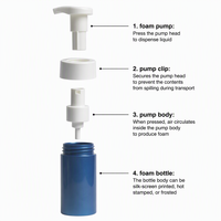 Flacon pompe mousse en plastique 100 ml pour lotion, savon liquide, bain de cils, emballage avec capuchon complet, pour soins de la peau, sérigraphie