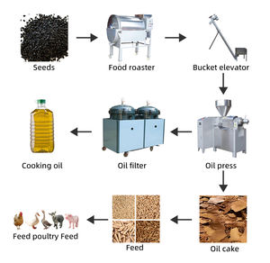 Petite machine à rôtir électrique pour usage agricole, machine à rôtir les cacahuètes, le sésame et les châtaignes - Product Image 4