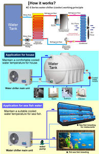 Equipo de Enfriamiento de Agua para Tanque de 1250W, Enfriador de Agua para Tanque de Alta Potencia - Product Image 6
