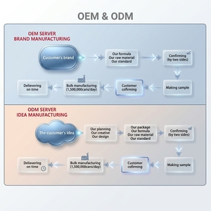 สเปรย์<span class=keywords><strong>ผ้า</strong></span>ลินินสดที่ทำความสะอาดเบรกและซักสำหรับชิ้นส่วนเบรคและแผ่นรองขวดสเปรย์โลหะใส AR-1020 450มล. - Product Image 6