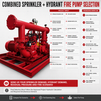 Système de pompage incendie combiné spécifique au projet, basé sur une demande hydraulique simultanée