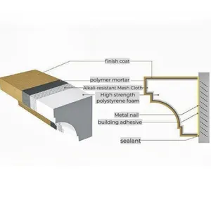 Buitenmuur Decoratie Foam Lijnen Brandwerende Deur Cover Eps Draad