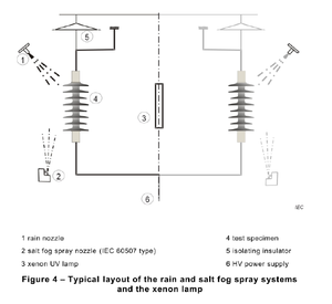 Apparecchiatura di Prova Elettromeccanica Completa IEC 62217 per Isolatori - Product Image 5