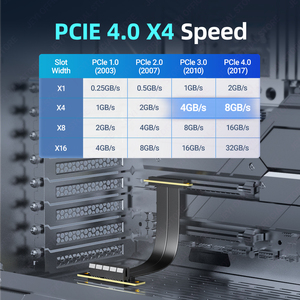 JEYI PCIE X4立管电缆90直角扩展高速笔记本电脑/台式机WiFi声卡<span class=keywords><strong>M</strong></span>.2适配器批量订单库存 - Product Image 2