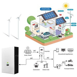 Système solaire domestique monocristallin <span class=keywords><strong>Yangtze</strong></span> Solar avec garantie de 10 ans, 10 kW MPPT, batterie lithium-ion ou plomb-acide, montage au sol - Prix - Product Image 2