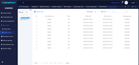 Sistema de Monitoreo de Energía Trifásico IOT en Línea, Software de Gestión de Energía Eléctrica con Sistema de Monitoreo Scada