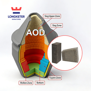 लोहे और इस्पात स्मेल्टिंग के लिए उच्च शक्ति डोलोमाइट अपवर्तक ईंट मैग्नेशिया-कैल्शियम ईंटें - Product Image 3