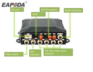EAPODA 1080p Hdd 8 Channel Mdvr Kit 3g 4g Gps Wifi 4ch Mdvr Sd Card Mobile Dvr Kit With Cmsv6 Client Software
