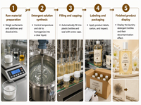 Détergent liquide pour lessive en vrac OEM, parfum frais longue durée, produits de nettoyage pour la lessive