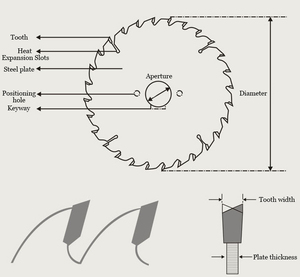 Disques à tronçonner en carbure de tungstène de 110 mm de diamètre, alésage de 20 mm, rainure de 1,0 mm <span class=keywords><strong>pour</strong></span> la coupe du bois, accessoires OEM <span class=keywords><strong>pour</strong></span> <span class=keywords><strong>mini</strong></span>-outils électriques compacts - Product Image 6