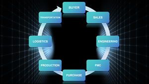 <span class=keywords><strong>KEBO</strong></span> AVR RÉGULATEUR <span class=keywords><strong>DE</strong></span> <span class=keywords><strong>TENSION</strong></span> AUTOMATIQUE TRIPHASÉ SERVO TYPE PT3-60KVA 23-ans Expérience personnalisée Certification CE - Product Image 6
