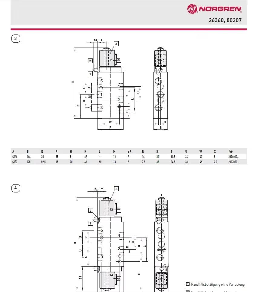 Solenoid Valve AVID P/N 791N024DWD1MN00 - Control Pressure