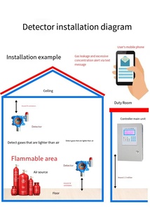 GT-SC817 CE ATEX cố định Gas Detector hồng ngoại (IR) cảm biến thép không gỉ chống cháy nổ âm thanh ánh sáng báo động 3-100% LEL công nghiệp - Product Image 6