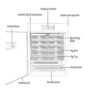 Alta Hatching Rate 1056 Incubadora De Ovo De Galinha com Motor Factory Price Color Steel Plate para Incubação Em Grande Escala - Product Image 5
