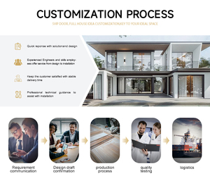 <span class=keywords><strong>Svip</strong></span> ประตูโพลีเมอร์ไม้เนื้อแข็งสำหรับห้องนอนที่ทันสมัยพร้อมคุณสมบัติป้องกันไฟป้องกันรอยขีดข่วนและกันน้ำ - Product Image 6