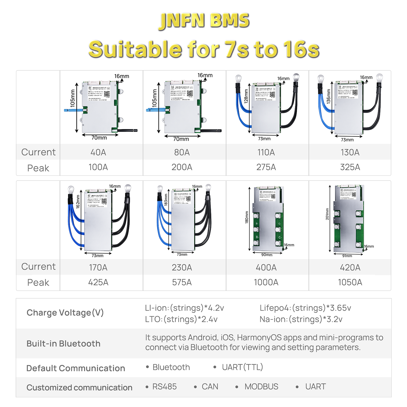ANT 16S 48V 100A 150A BMS 16 Cell LifePO4 NMC 18650 Battery Pack Smart BMS IoT Enabled Energy Storage | 7-Day Factory Direct · image 3