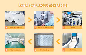 Jumbo-Papierrollen aus Bambus, ungebleicht, Einweg, umweltfreundlich, Papierhandtuch, Toilettenpapier für Hotels und gewerbliche Nutzung - Product Image 4