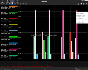 Enregistreur de données solaire SCADA multi-RS485 pour la mesure de la température, de l'humidité, de l'eau, du gaz, de la pompe à air, de la température et de l'humidité à distance - Product Image 5