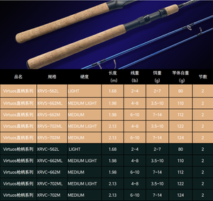 قصبة صيد جديدة من شيران بطول 1.68 متر ووزن 80 جرام، قصبة صيد احترافية للمياه المالحة، قصبة صيد للرمي للبيع - Product Image 6