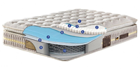 Focus sur l'exportation de la série d'hôtels haut de gamme-Matelas Cloud de luxe pour les hôtels de Dubaï