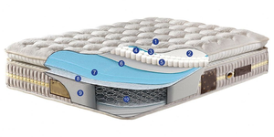 Focus <span class=keywords><strong>sur</strong></span> l'exportation de la série d'hôtels haut de gamme-<span class=keywords><strong>Matelas</strong></span> Cloud de luxe pour les hôtels de Dubaï - Product Image 6
