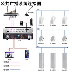 Outdoor Waterproof Speaker Column 300W 4.0 Wall Mounted Amplifier Set For Stadium School Factory Park - Product Image 3