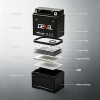 Batterie de moto YB9-B / 12N9-4B / YTX9A-BS / 6MF9A pour YAMAHA/HONDA/CFMOTO 12v9ah Garantie 1 an Batterie AGM Fabrication OEM