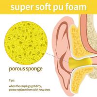 Bouchons d'oreille réutilisables en mousse PU super douce-Certifié ANSI 32dB Réduction du bruit Protection auditive pour le sommeil (60 paires)
