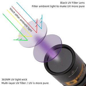 Clip de bolsillo 20W 395/365nm UV LED linterna tipo C recargable Blacklight curado gato Tinea mascota Detección de orina antorcha lámpara - Product Image 3