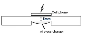 <span class=keywords><strong>Chargeur</strong></span> sans fil OTP 10W 5V/1A ignifuge pour téléphones mobiles, OEM ODM, <span class=keywords><strong>camping</strong></span>-<span class=keywords><strong>car</strong></span>, fourgon aménagé, <span class=keywords><strong>camping</strong></span>-<span class=keywords><strong>car</strong></span>, 12V câblé, caché sous la table - Product Image 6