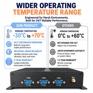 คอมพิวเตอร์อุตสาหกรรมขนาดเล็ก Inter N100 แบบไร้พัดลม RTL8111H RTL8211F 4K 60FPS DDR4 3200 Mhz HDMI2.0 10 11 พอร์ต ดีไซน์ไร้พัดลม เกรดอุตสาหกรรม - Product Image 5
