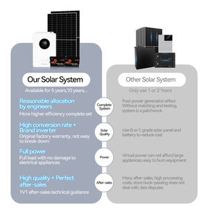 Kit de système solaire DEMUDA 3KW 3000W 3.6kw 5kwh avec onduleur, batterie au lithium, système d'énergie solaire hors réseau pour le stockage d'énergie domestique - Product Image 4