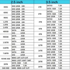 HXX รุ่นใหม่ 6.4TB 2.5 นิ้ว NVMe PCIe SCN แบบใช้งานผสม P13674-B21 สำหรับแอปพลิเคชันเซิร์ฟเวอร์ G10 SSD - Product Image 1