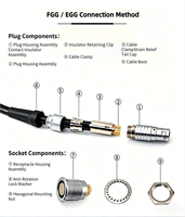 Connecteur auto-bloquant push-pull UHUB série B 0B FGG EGG pour appareil d'analyse de laboratoire – Prise circulaire 0B à 3 broches