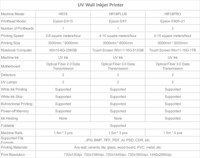 Encuentra una máquina de impresión de pared similar a la impresora vertical UV 3D para imprimir en paredes/impresora digital de inyección de tinta para pintar fondos de pared en 3D con barniz.