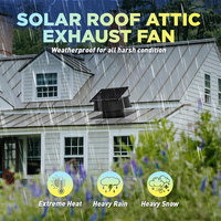 Ventilateur axial solaire 40W pour toit, moteur CC sans balais, turbine à tourbillon 360°, pale de 12 pouces, boîtier en alliage d'aluminium, roulement à billes, 15V CC