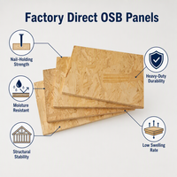 Panneaux OSB imperméables OSB2 OSB3 sur mesure pour la construction de Luli Chine